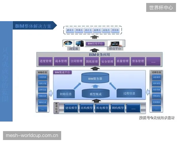 从BIM模型到数字孪生交付，纸质竣工图纸正被具备完整生命周期数据的资产模型替代